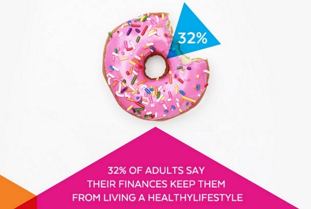onUp Movement and SunTrust