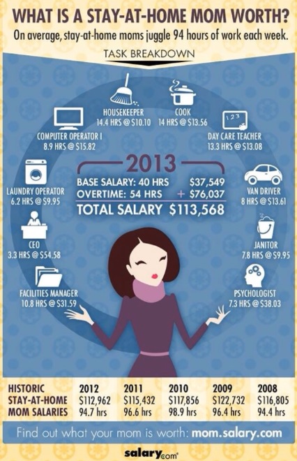 stay-at-home-mom-salary